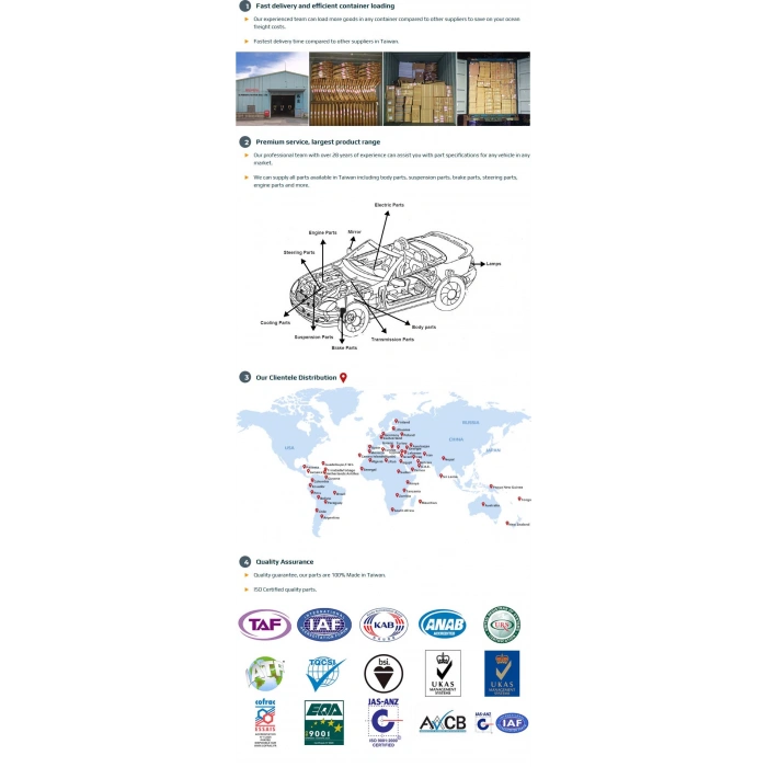 Çamurluk Hılux 02-05 Delikli Ln-145 D4D Ön Sağ (Oem No: 53801-35410-1)