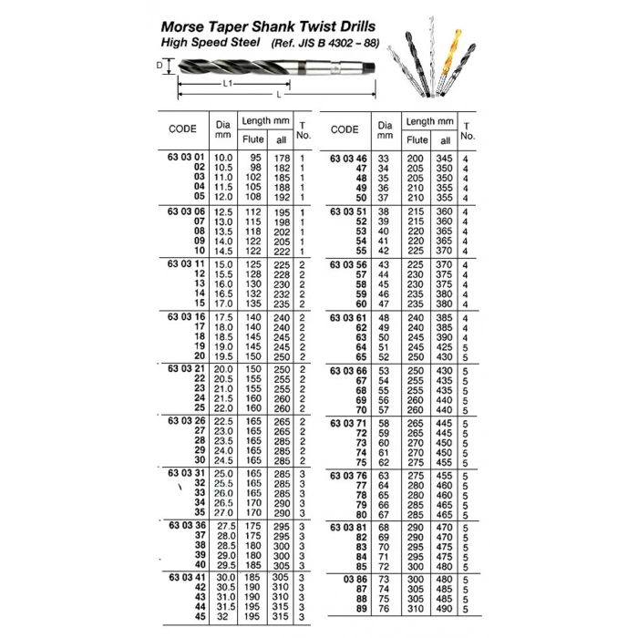 Sınyal Lambası Sag Beyaz Psa 205 B.M 91- (Oem No: 6303.17)