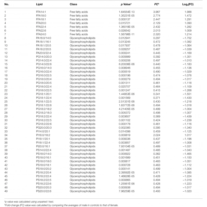 Sigorta Kutusu (Röle) Megane Iı (Takım 3 Parça) (Oem No: 8200356337-39-40)