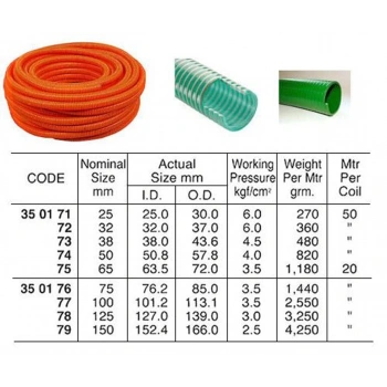 VIRAJ ASKI ROTU ÖN OPEL CORSA D BM 07- (Oem No: 350175)