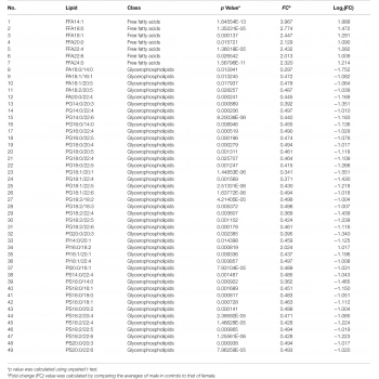 Sigorta Kutusu (Röle) Megane Iı (Takım 3 Parça) (Oem No: 8200356337-39-40)