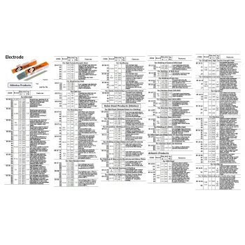 Egr Valfı Opel Zafıra B Astra H Saab 9-3 Z19Dth 04-15 (Oem No: 851341)