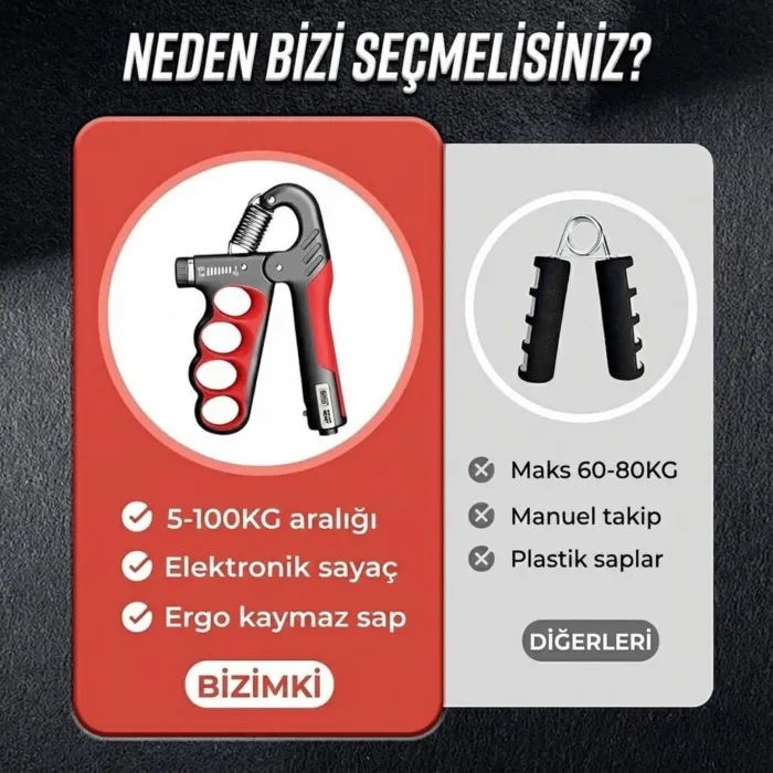Gudli Ayarlanabilir Elektronik El Egzersiz Aleti Kavrama Gücü Ön Kol Antrenörü (5-100 kg)