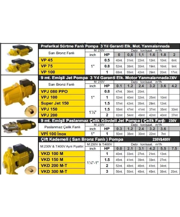 Vortex VP 45 0.50 Hp 220V Sürtme Fanlı Su Pompası