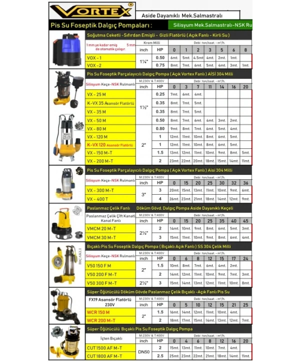 Vortex V50 150F M 220V Flatörlü 1.5HP Bıçaklı Pis Su Foseptik Dalgıç Pompası