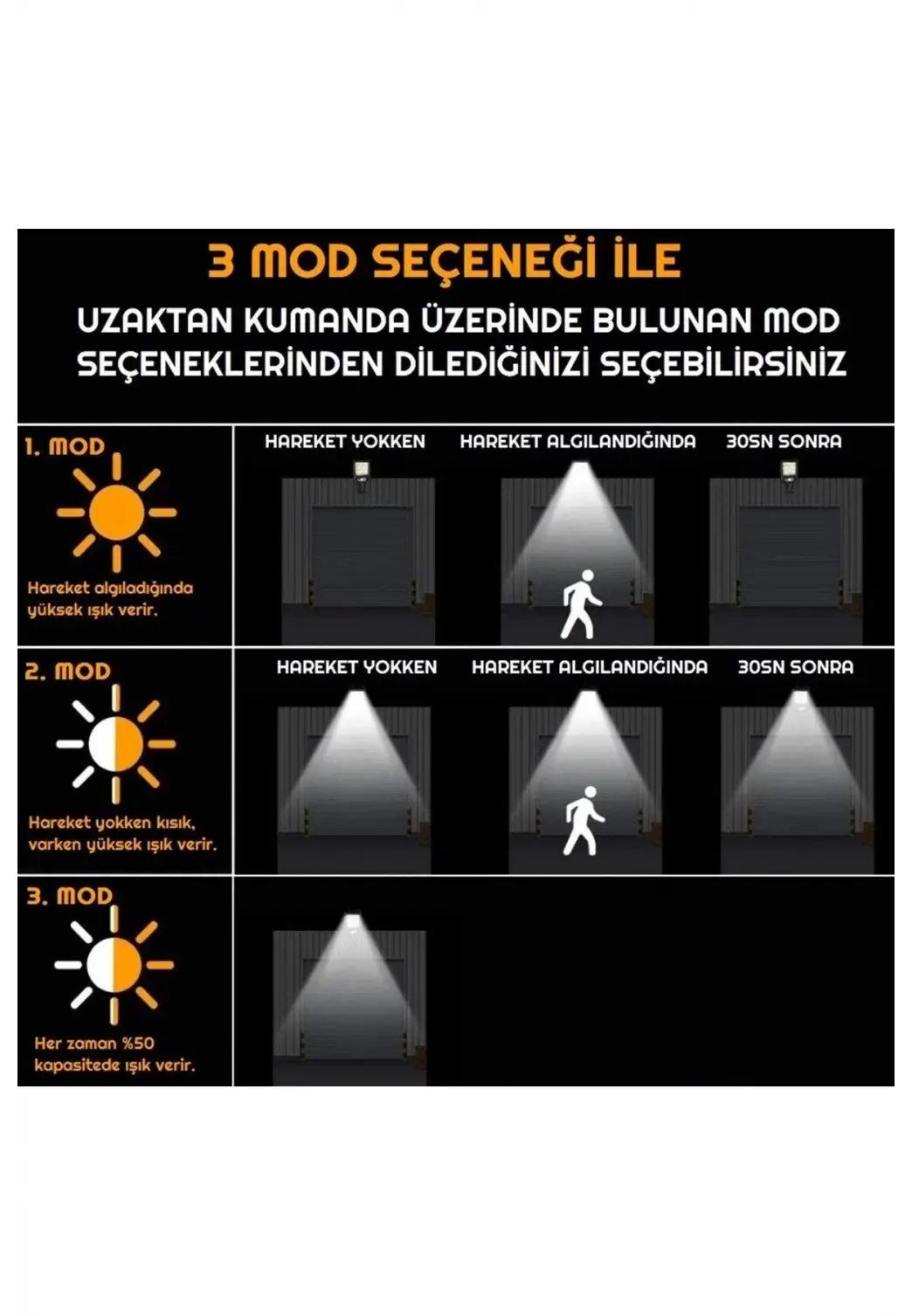 Güneş Enerjili Sokak Lambası Solar Duvar Lambası Hareket Sensörlü 3Mod Uzaktan Kumanda 120 Led Garaj