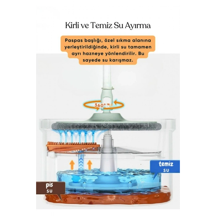 Temiz ve Kirli Suyu Ayıran Mop Seti – 360 Derece Döner Mikrofiber Mop Başlığı, Paspas Seti Otomatik