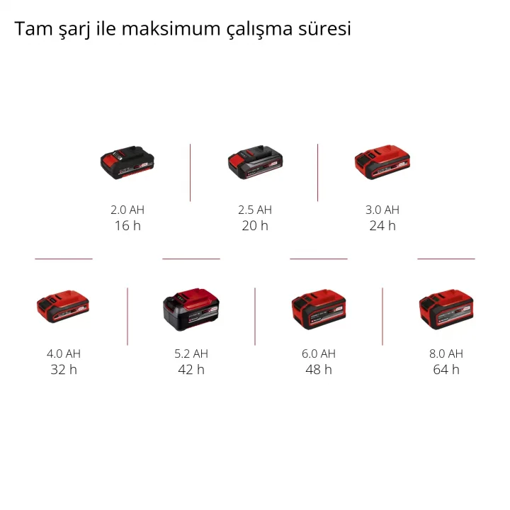 Einhell GE-WS 18/10 Li Solo Akülü İlaçlama Makinesi 1 L