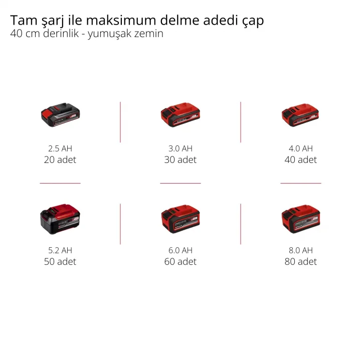 Einhell GP-EA 18/150 Li BL-Solo Akülü Toprak Burgu Makinesi 18 V