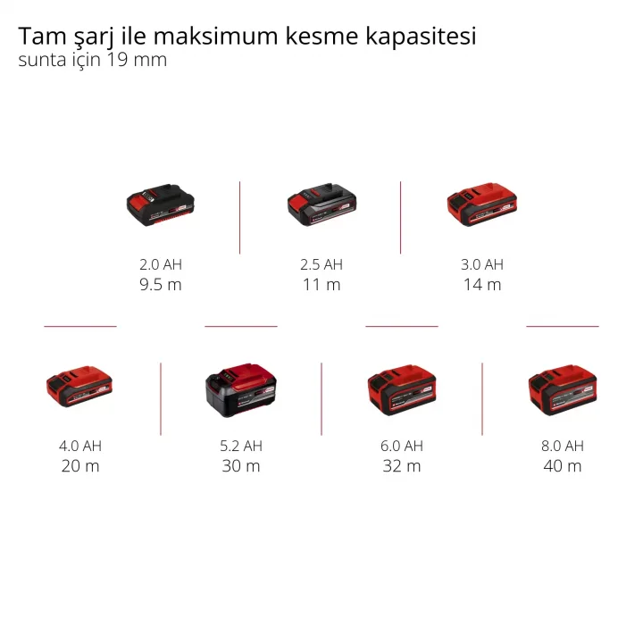Einhell TE-JS 18/80 Li-Solo Akülü Dekupaj Testere