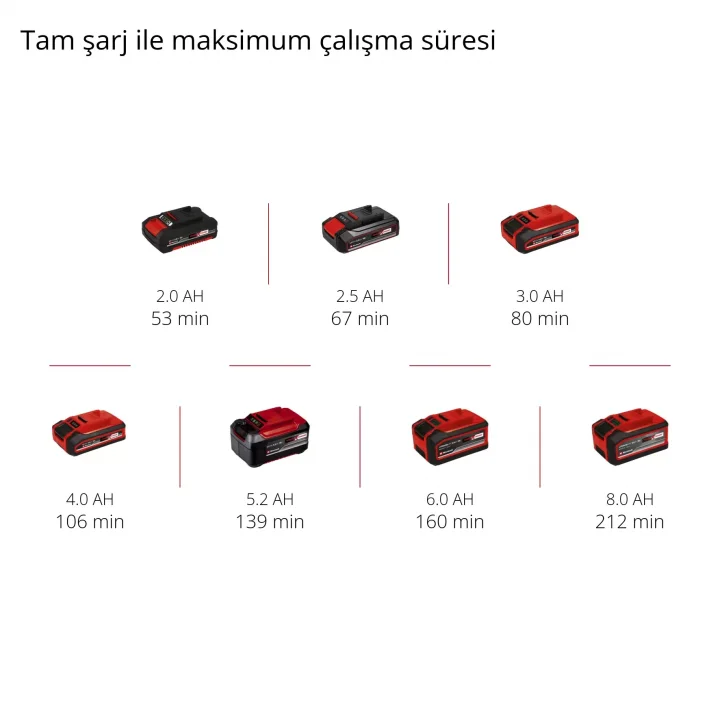 Einhell GC-CH 18/50 Li-Solo Akülü Çit Budama Makinesi 51 cm