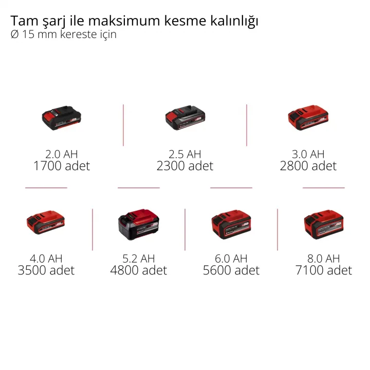 Einhell GP-LS 18/35 Li BL-Solo Akülü Budama Makası
