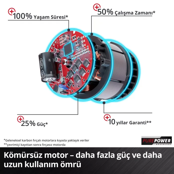Einhell GE-PS 18/15 Li BL-Solo Akülü Dal Budama Testeresi