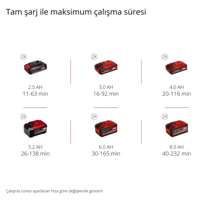 Einhell GP-LB 36/210 Li E-Solo Akülü Yaprak Üfleme Makinesi