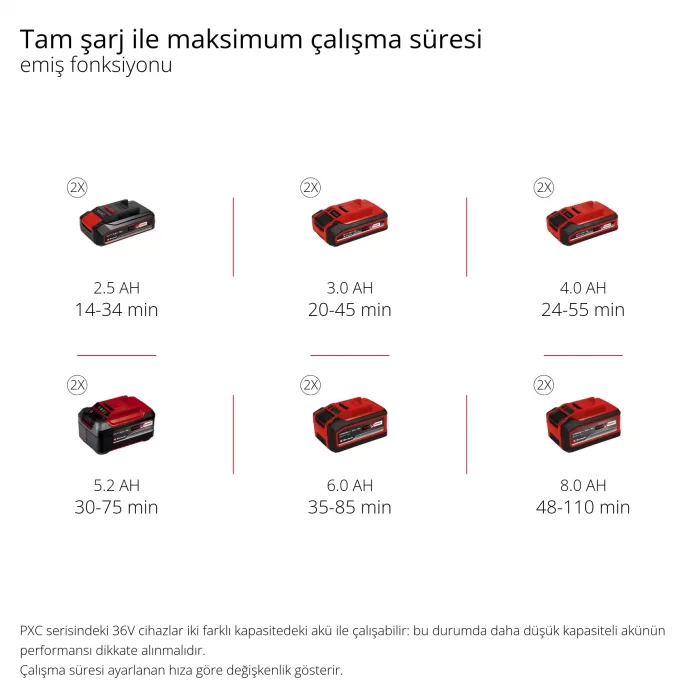 Einhell GE-CL 36/230 Li E -Solo Akülü Yaprak Üfleme Emme Makinesi