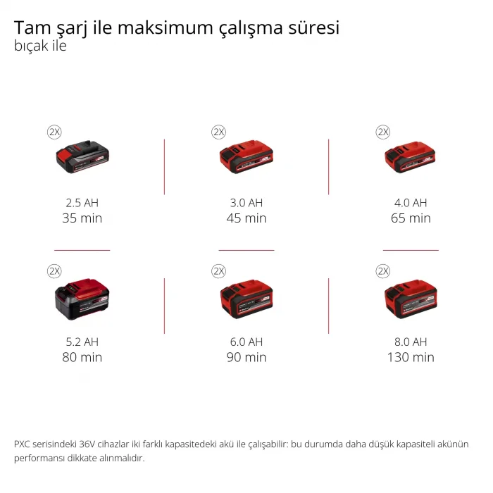 Einhell AGILLO 36/255 BL-Solo Akülü Tırpan