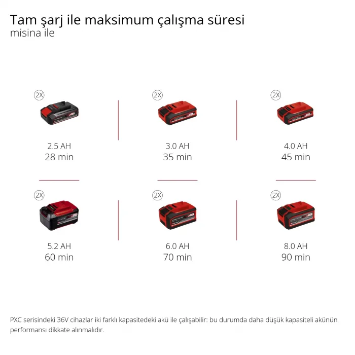 Einhell AGILLO 36/255 BL-Solo Akülü Tırpan