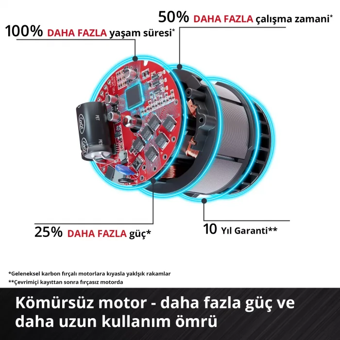 Einhell GE-CM 43 Li M Kit Akülü Çim Biçme Makinesi - 2x4.0 Ah