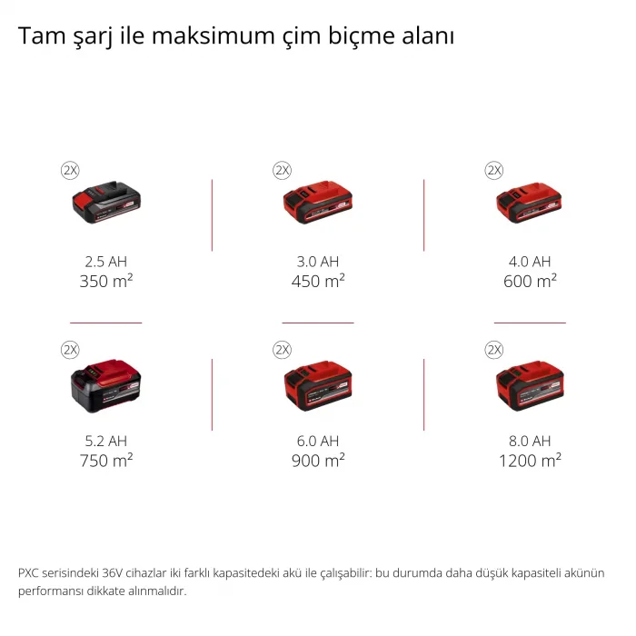 Einhell GE-CM 43 Li M Kit Akülü Çim Biçme Makinesi - 2x4.0 Ah