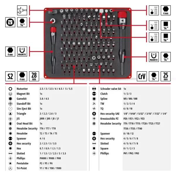 EINHELL HASSAS BİTS SET 114 PARÇA 49115040