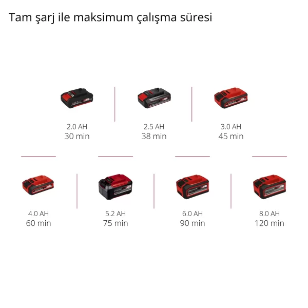 Einhell GE-CT 18/30 Li Solo Akülü Çim Kenar Kesme 3411250