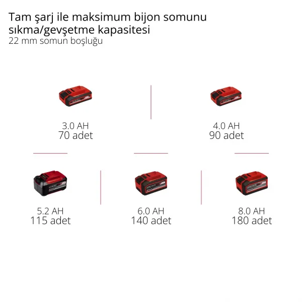 Einhell TP-CW 18/750-C Li BL - Solo Akülü Darbeli Somun Sıkma