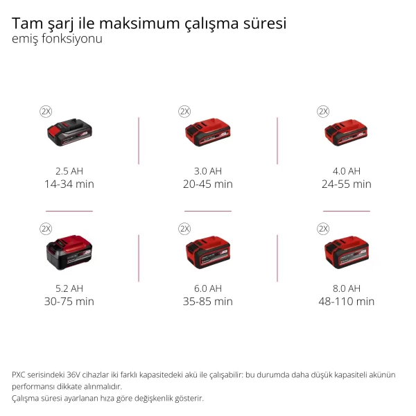 Einhell GE-CL 36/230 Li E -Solo Akülü Yaprak Üfleme Emme Makinesi