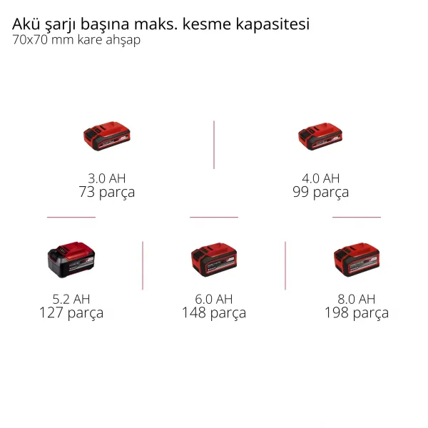 Einhell GP-LC 18/20 Li T BL-Solo Akülü Yüksek Dal Budama