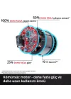 Einhell GP-LS 18/28 Li BL-Solo Akülü Budama Makası 28 mm