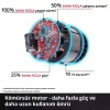 Einhell GP-EA 18/150 Li BL-Solo Akülü Toprak Burgu Makinesi 18 V