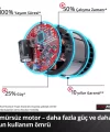 Einhell GE-PS 18/15 Li BL-Solo Akülü Dal Budama Testeresi