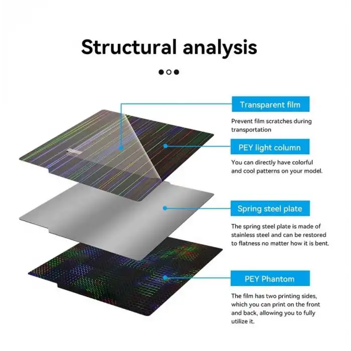 Bambu Lab A1-X1-P1S PEY+PEY Kaplı Yay Çeliği Manyetik Tabla - 256x256mm - Çift Yüzlü
