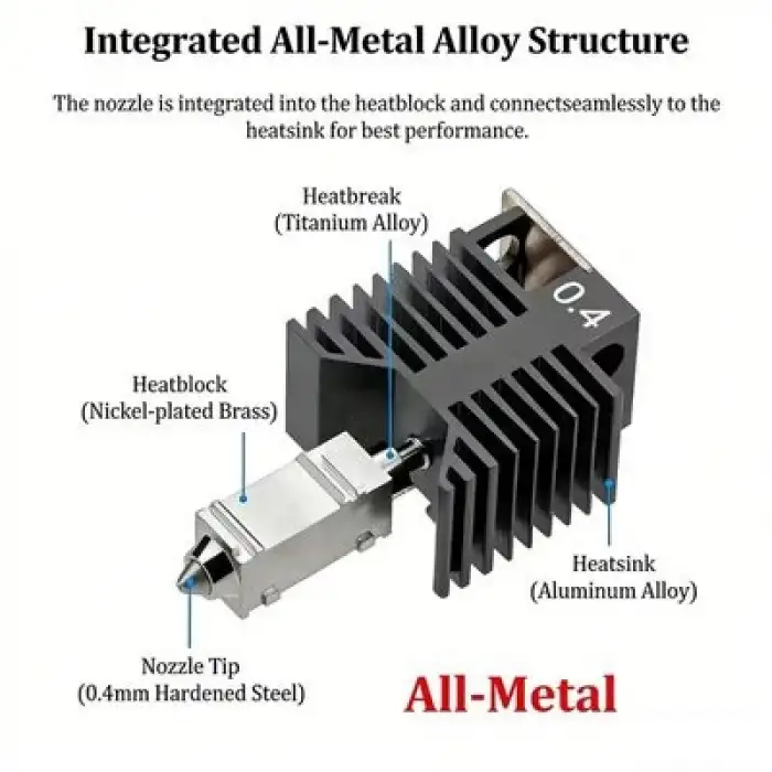 Snapmaker U1 Assembled Hotend Kit - 0.4mm Nozzle