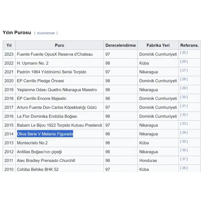 Oliva Série V Melanio Figurado Limitada 2014 Yılın Purosu (10)