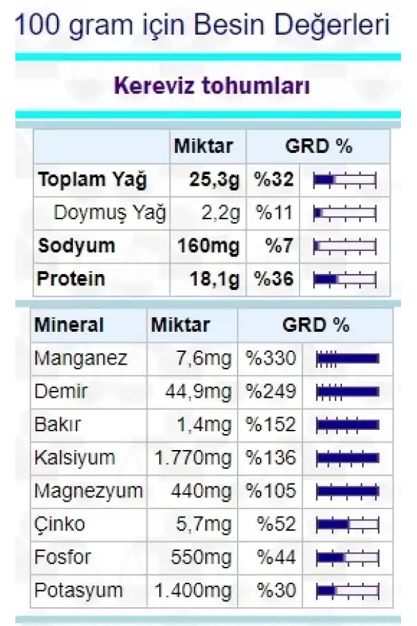 Kereviz Tohumu Öğütülmüş Tozu 250 gr (Celery Seeds)
