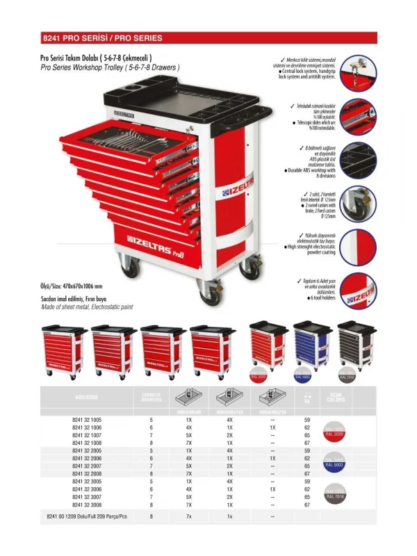 8 ÇEKMECELİ PRO8 MOBİL TAKIM DOLABI KIRMIZI ( DOLU - 209 )
