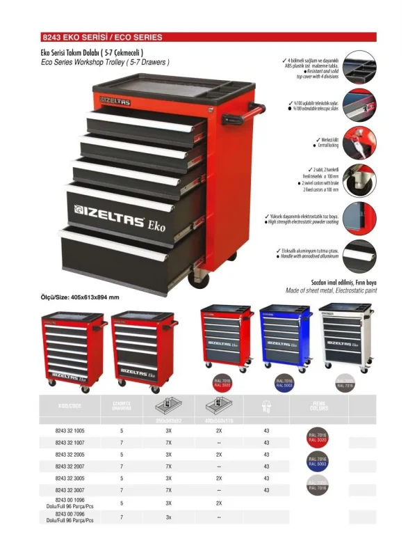 ECO MOBİL 5 ÇEKMECELİ TAKIM DOLABI KIRMIZI GÖVDE - GRİ ÇEKMECE