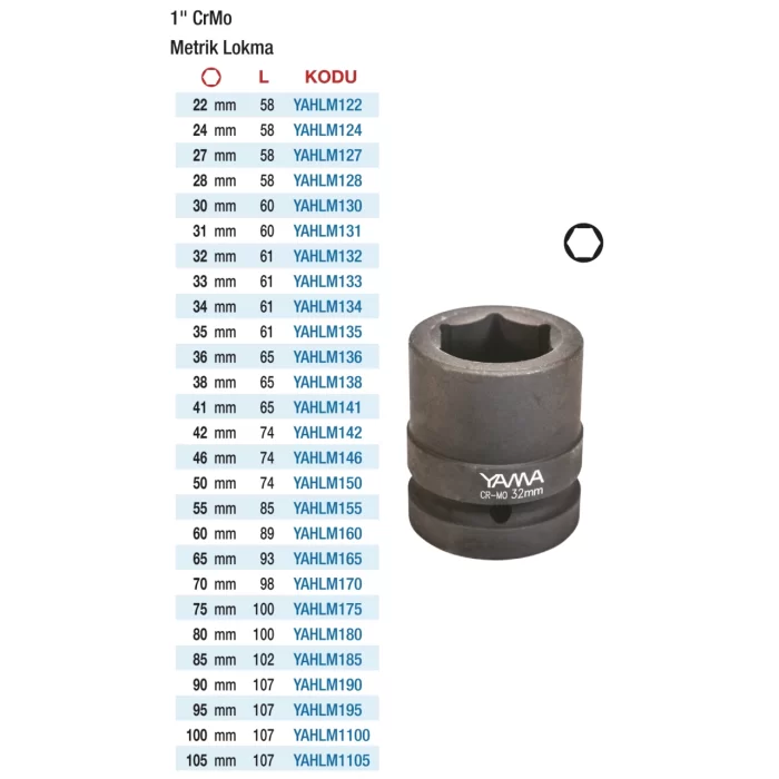 1 CrMo 58 mm Metrik Lokma