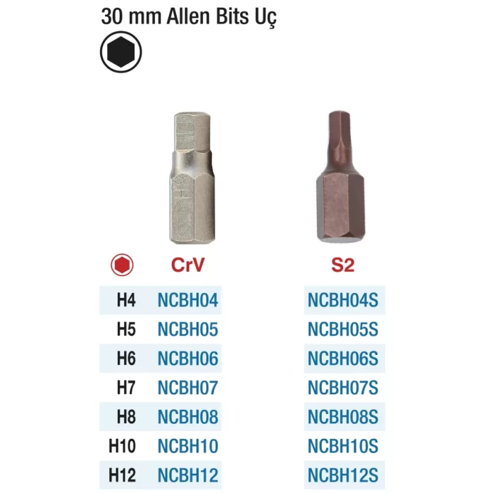 30mm CrV & S2  ALLEN UÇLU CRV BİTS UÇLAR