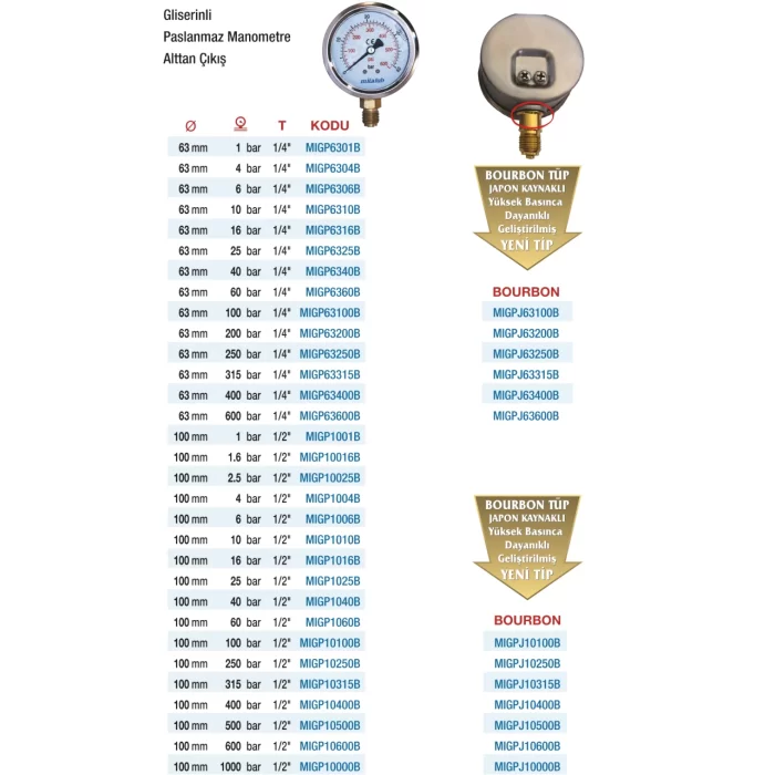 63 mm Gliserinli Arkadan Çıkış Paslanmaz Manometre