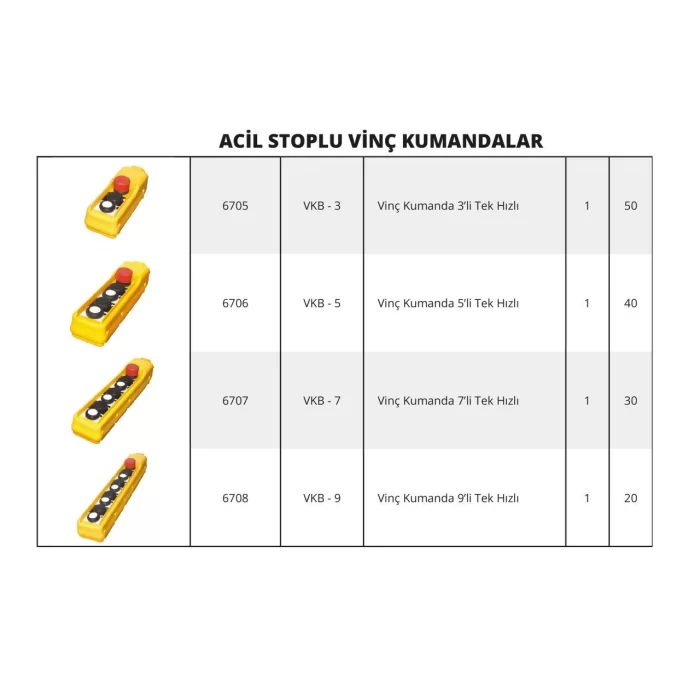 Acil Stoplu Vinç Kumandaları