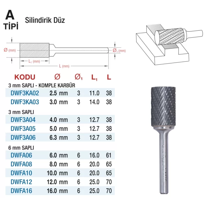 D&W A Tipi Silindirik Düz - Karbur Kalıpçı Frezeleri