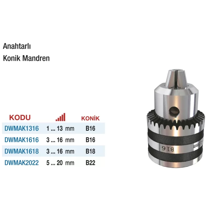 D&W Anahtarlı Konik Mandrenler