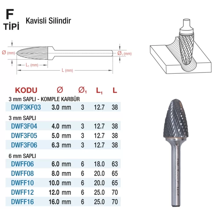 D&W F Tipi Kavisli Silindir - Karbur Kalıpçı Frezeleri