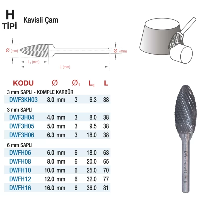 D&W H Tipi Kavisli Çam - Karbur Kalıpçı Frezeleri