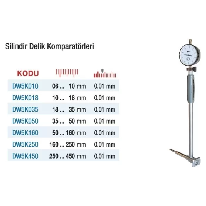 D&W Silindirik Delik Kompratörleri