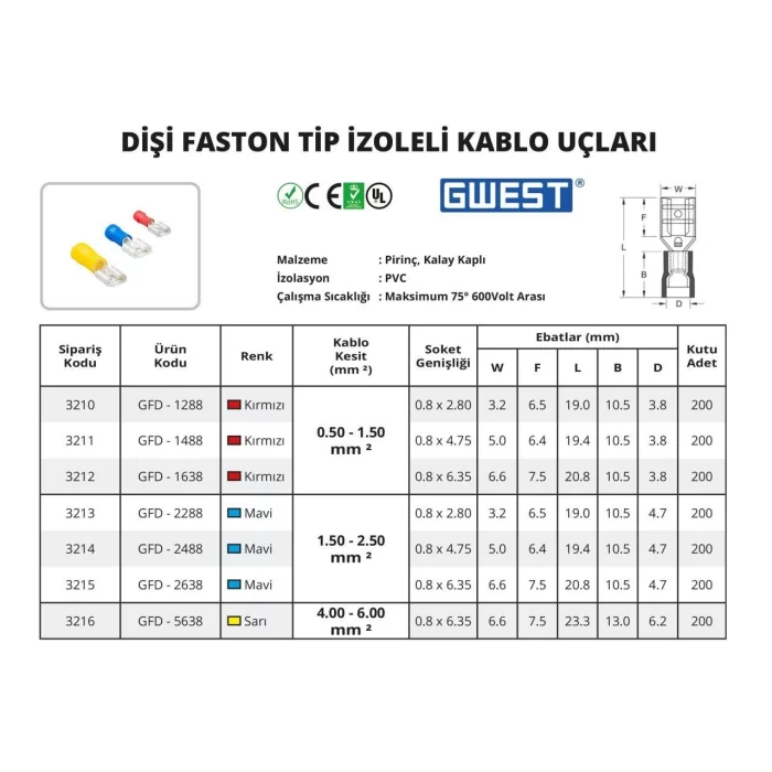 Dişi Faston Tip İzoleli Kablo Ucu (200 Adet)