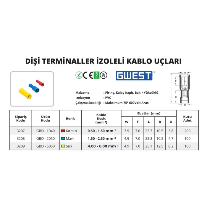 Dişi Terminaller İzoleli Kablo Ucu 100 Adet