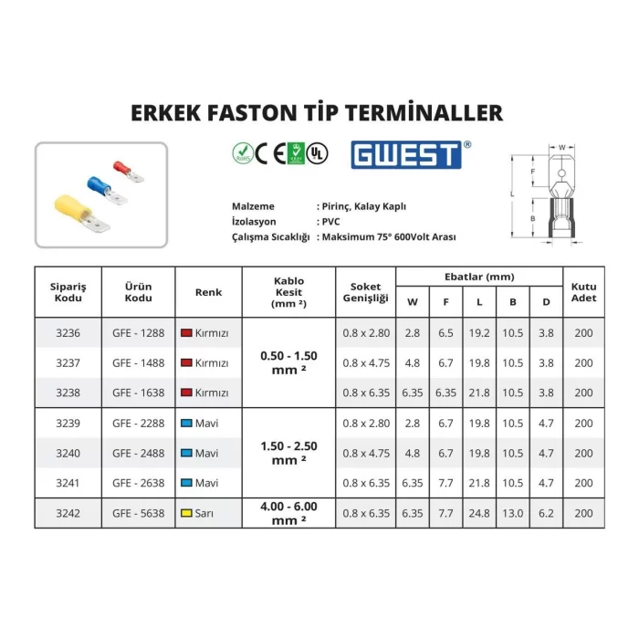 Erkek Faston Tip Terminaller 200 Adet