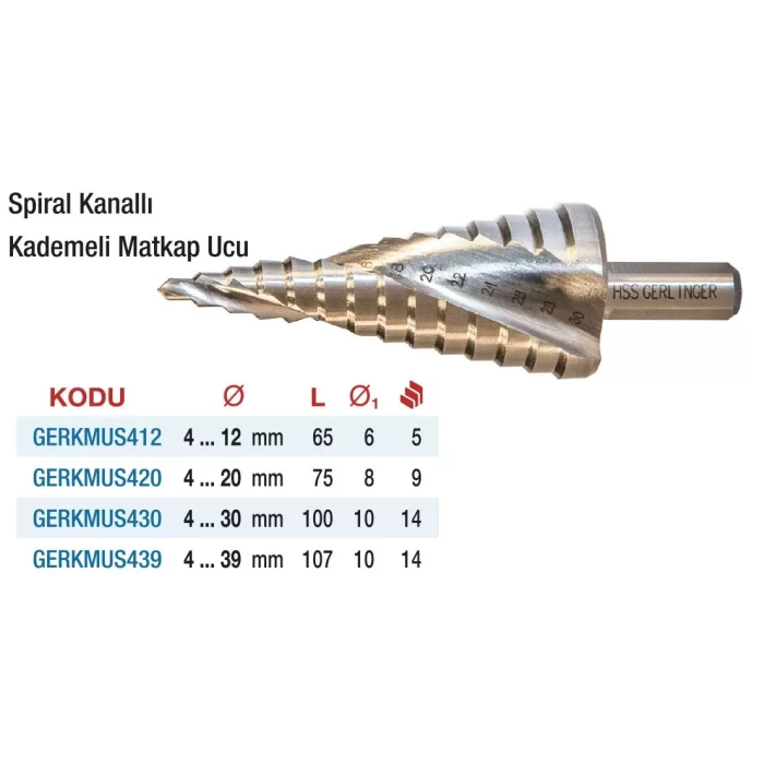 Gerlinger Spiral Kanallı Hss Kademeli Matkap Uçları